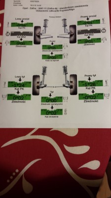 Parametry zawieszania po ustawieniu: