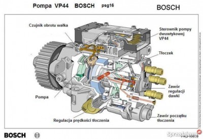 pompa-wtryskowa-vp44-bosch-obudowa-korpus-osobowe-bialystok-sprzedam-284448697.jpg