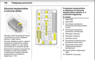 Skrzynka bezpieczników przód